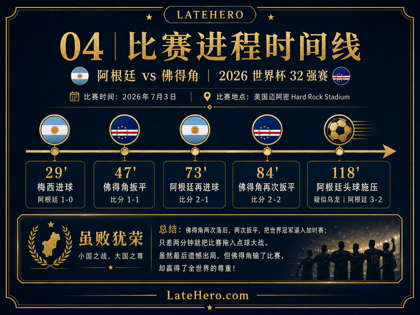 阿根廷对佛得角比赛进程时间线