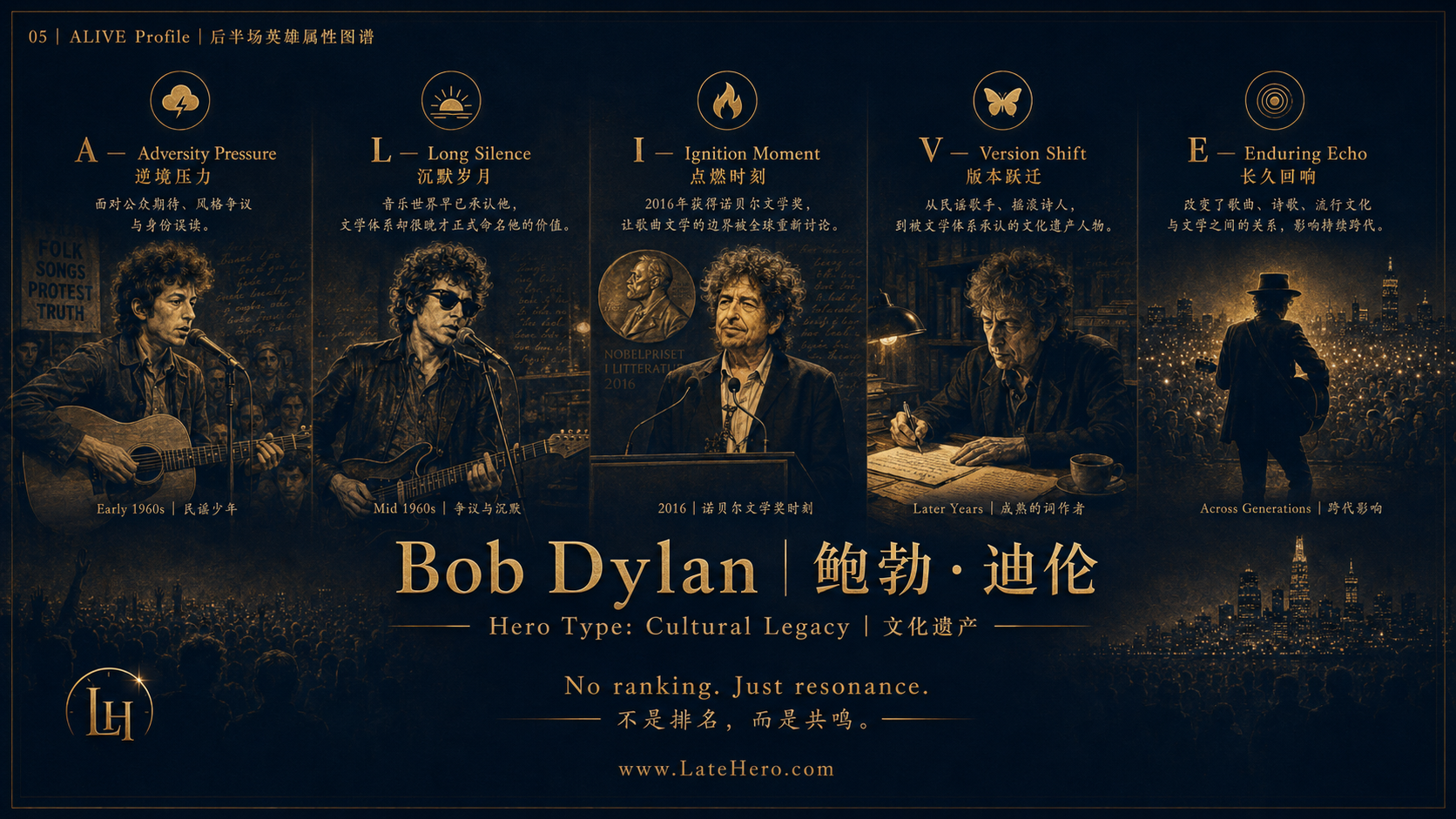 鲍勃·迪伦 ALIVE Profile 后半场英雄属性图谱