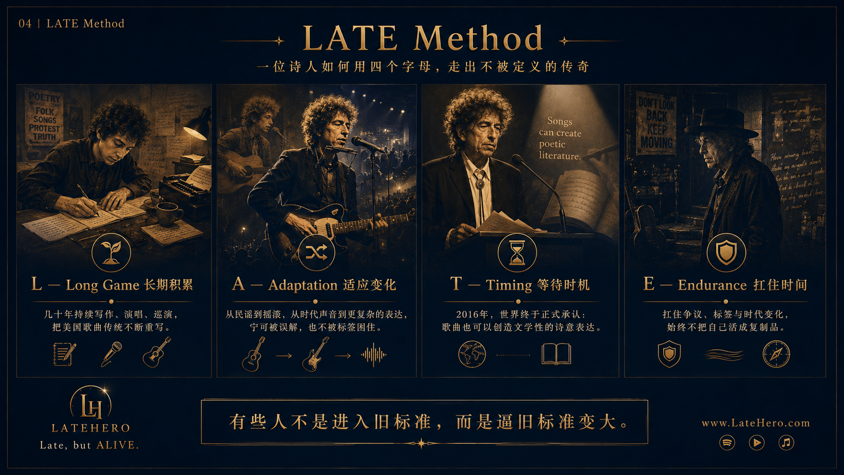 鲍勃·迪伦 LATE Method 文化遗产路径