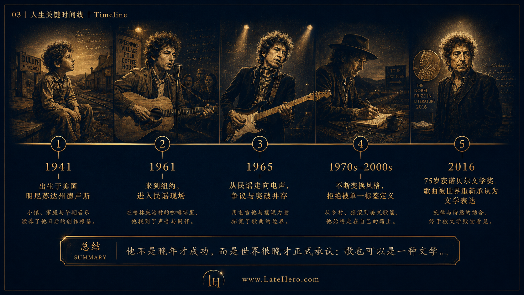 鲍勃·迪伦人生关键时间线