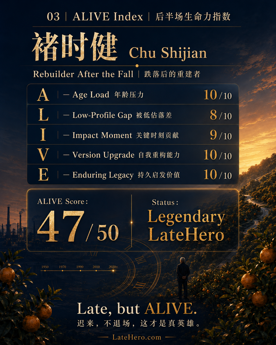 褚时健 ALIVE Profile 后半场英雄属性图谱