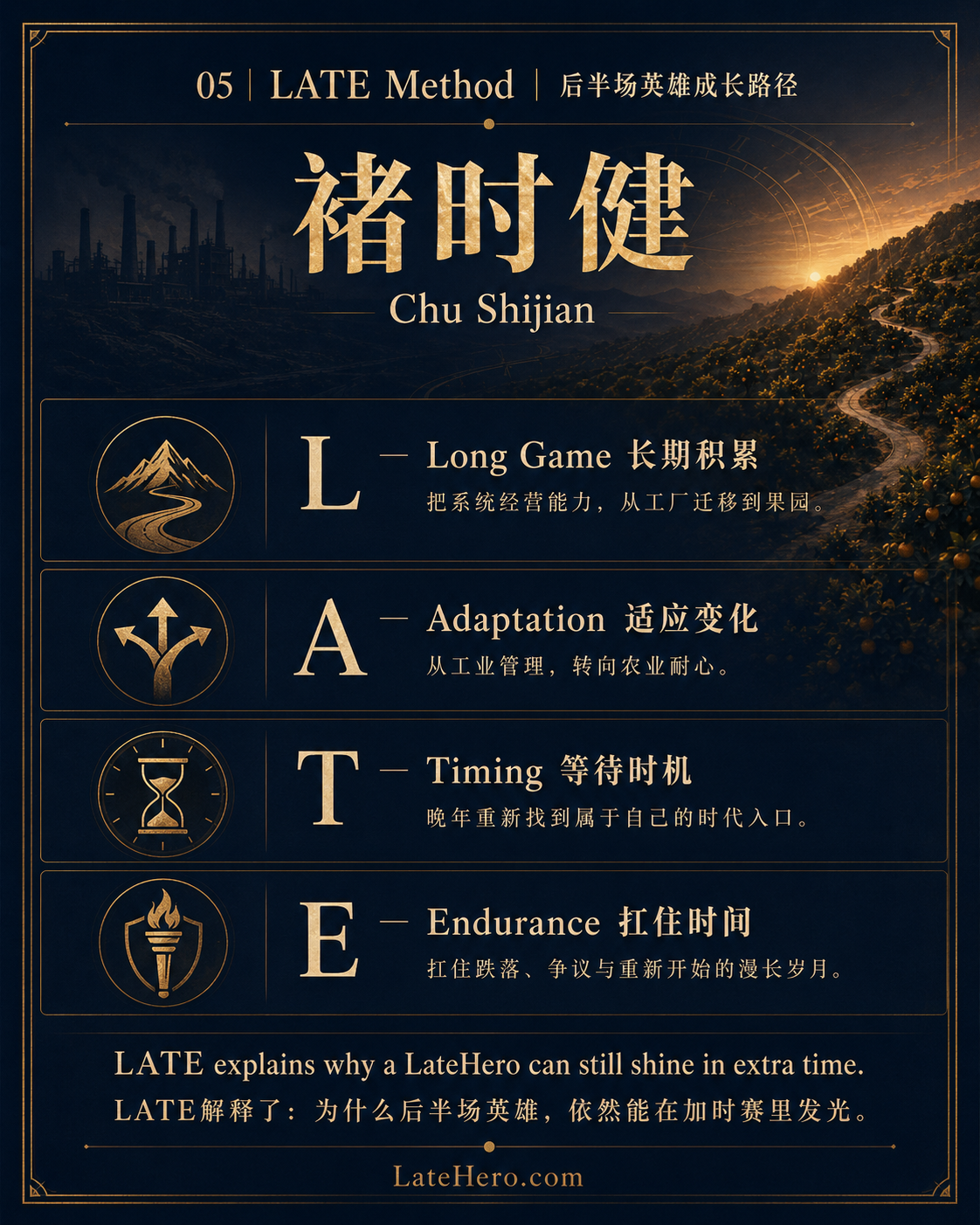 褚时健 LATE Method 后半场英雄成长路径