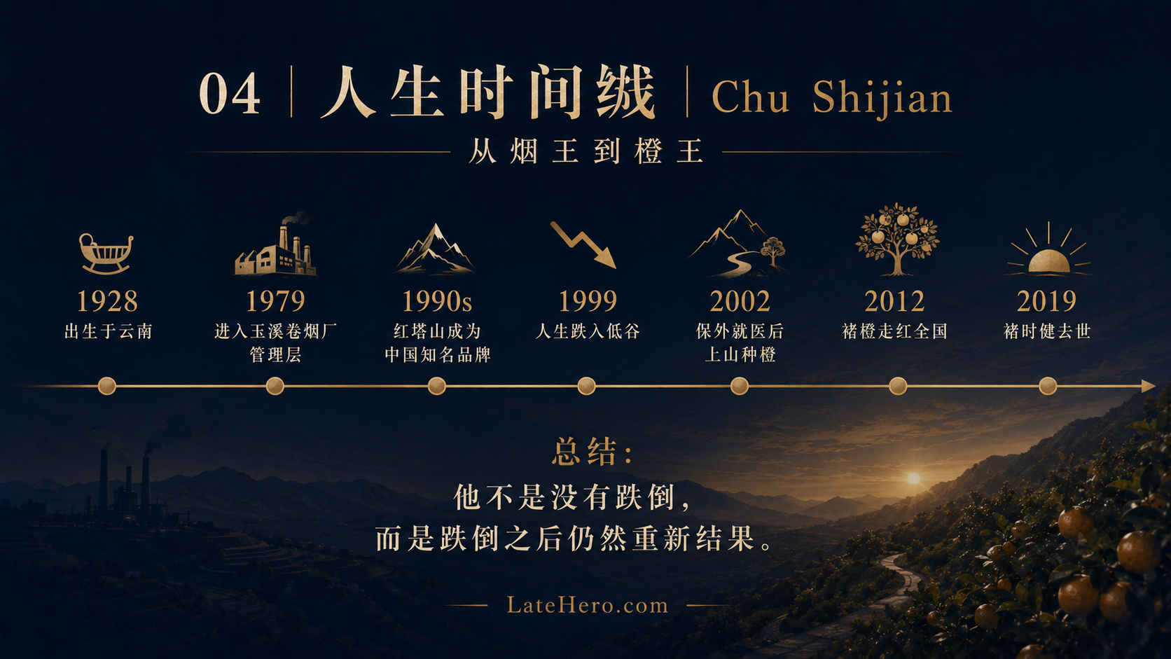 褚时健人生时间线