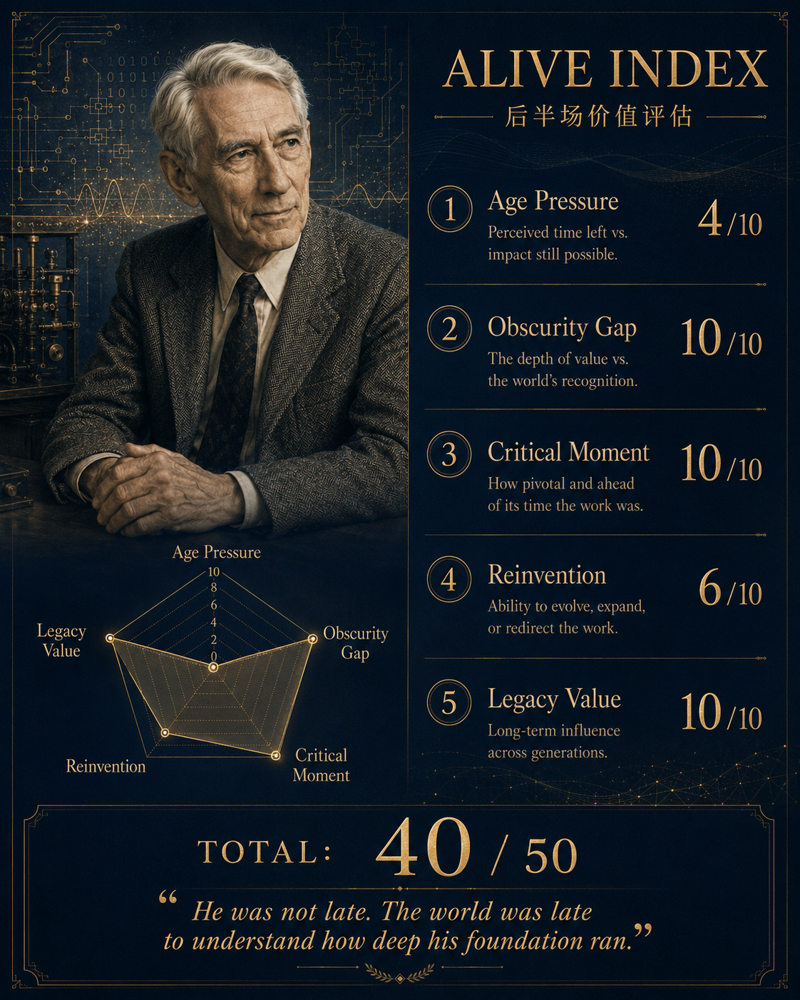 克劳德·香农 ALIVE Index 后半场价值评估