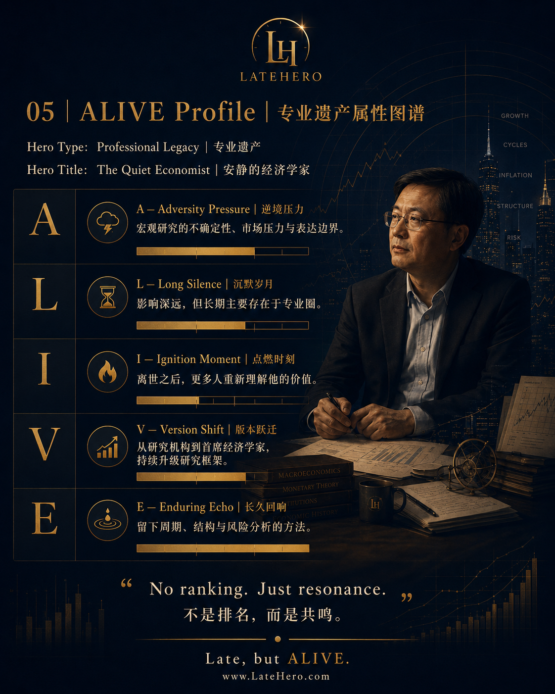 高善文 ALIVE Profile 专业遗产属性图谱