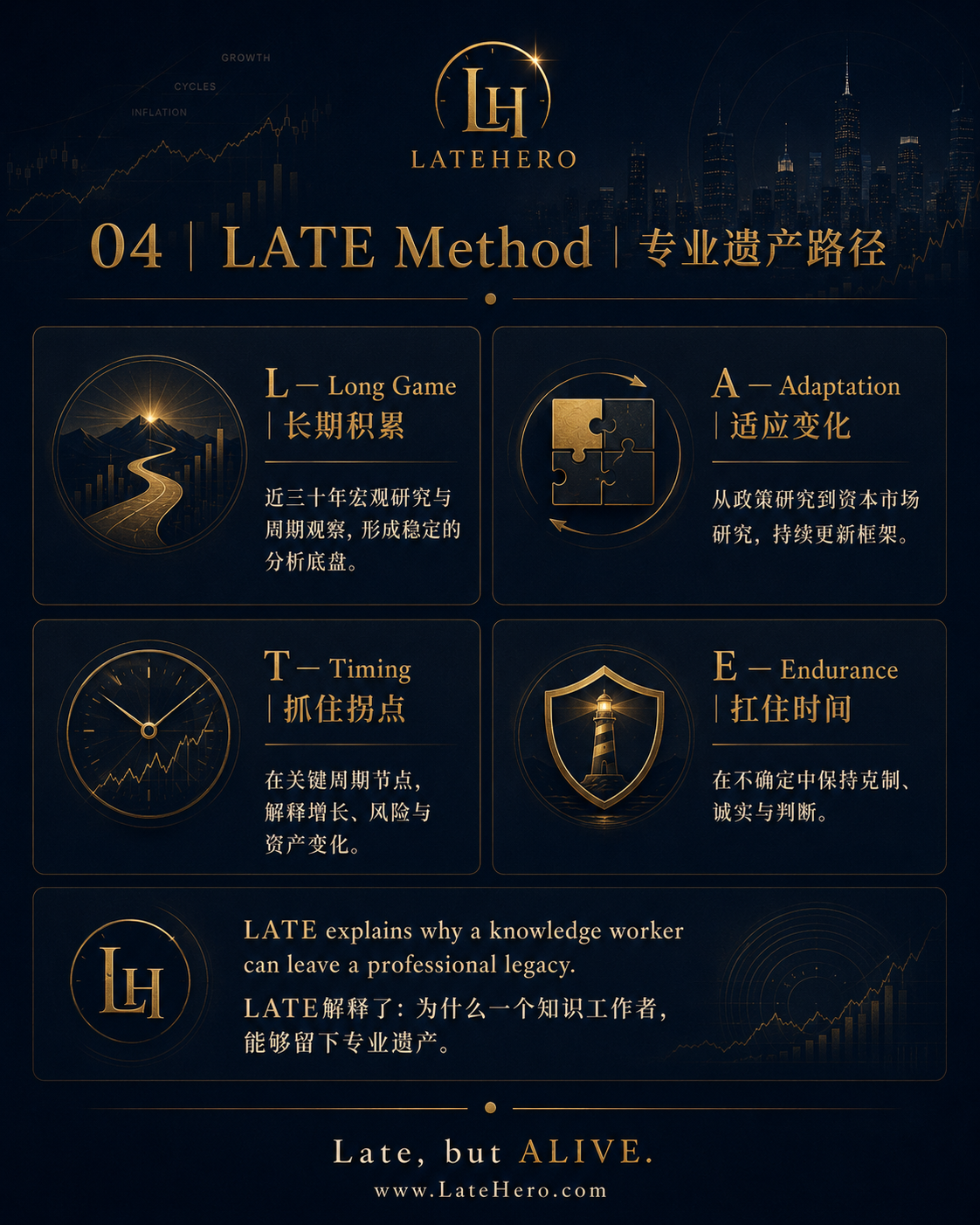 高善文 LATE Method 专业遗产路线