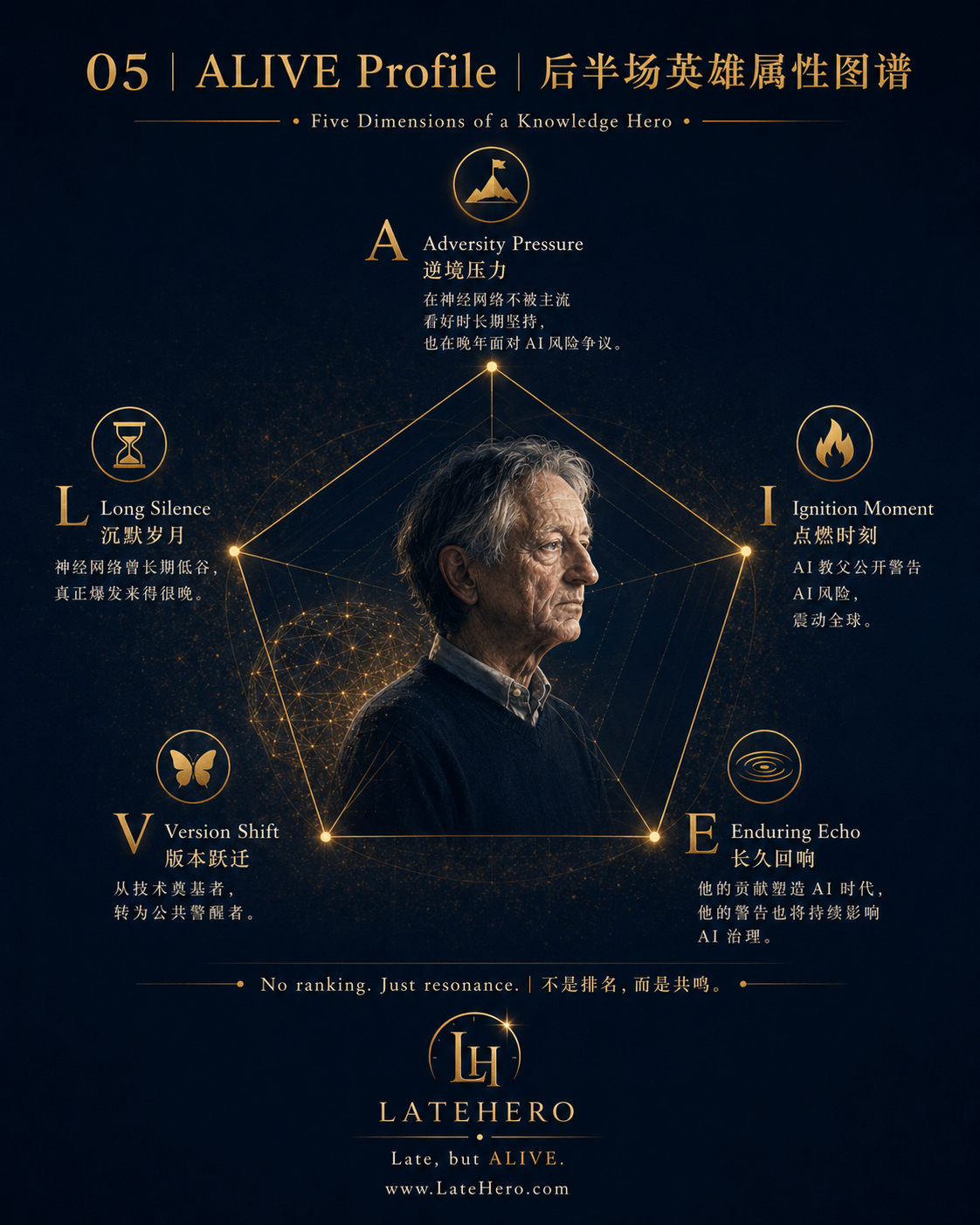 辛顿 ALIVE Profile 后半场英雄属性图谱