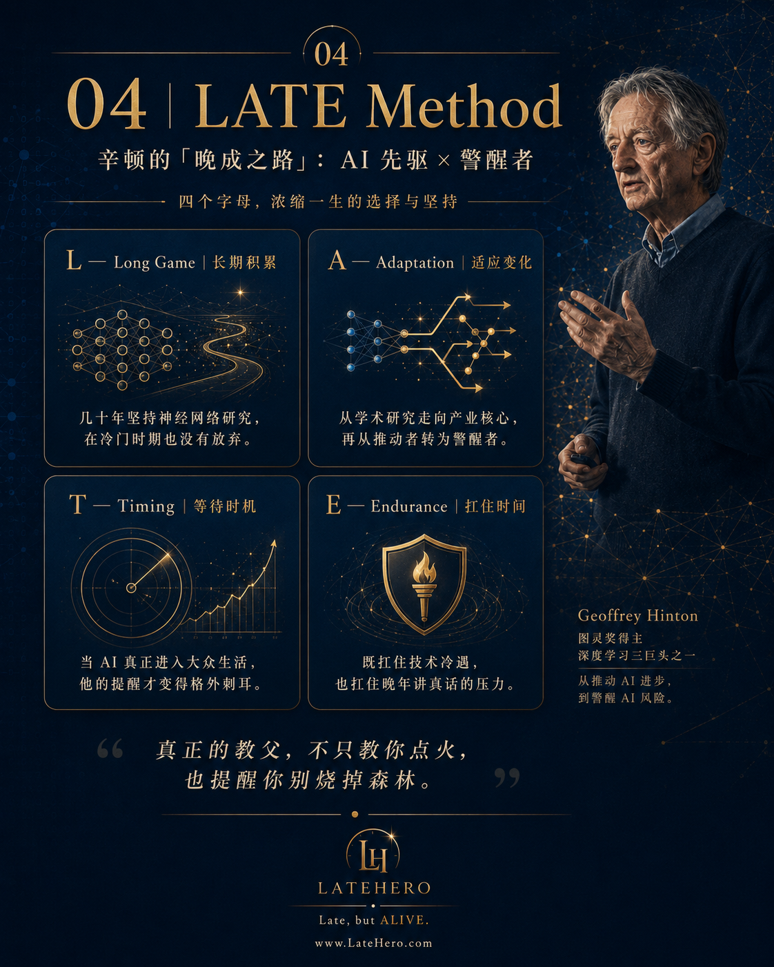 辛顿 LATE Method 迟来的警醒者路径