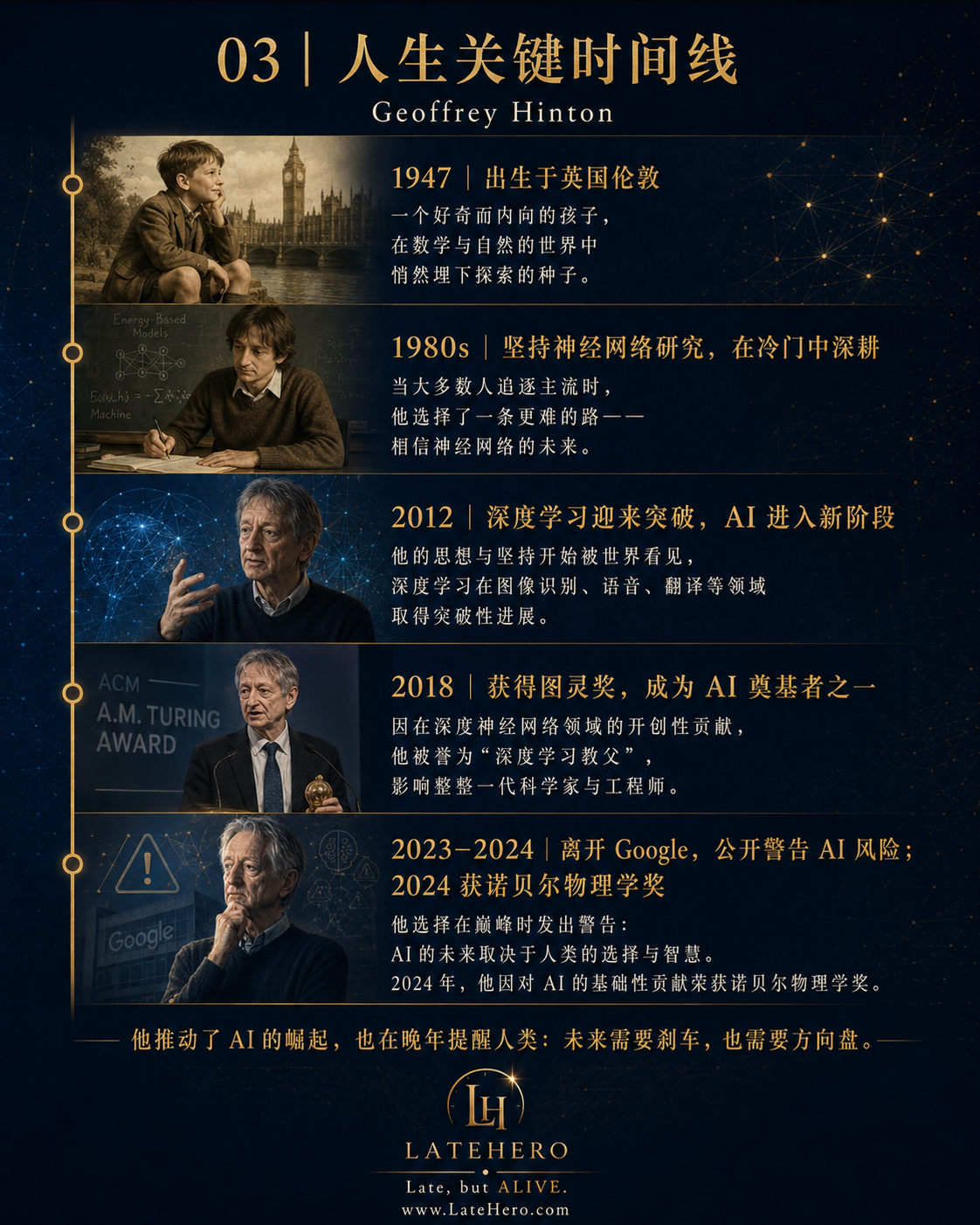 辛顿人生关键时间线
