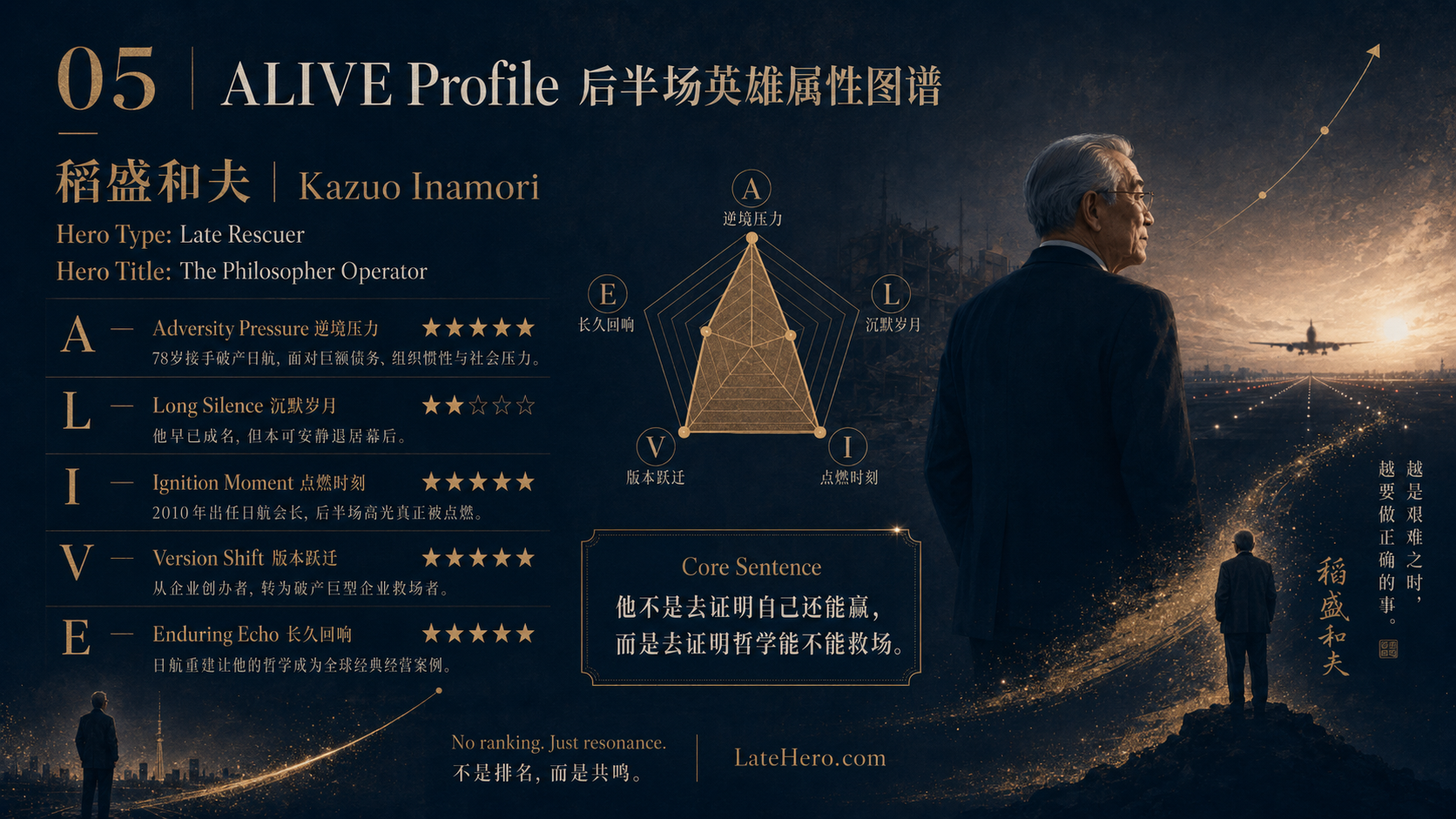 稻盛和夫 ALIVE Profile 后半场英雄属性图谱