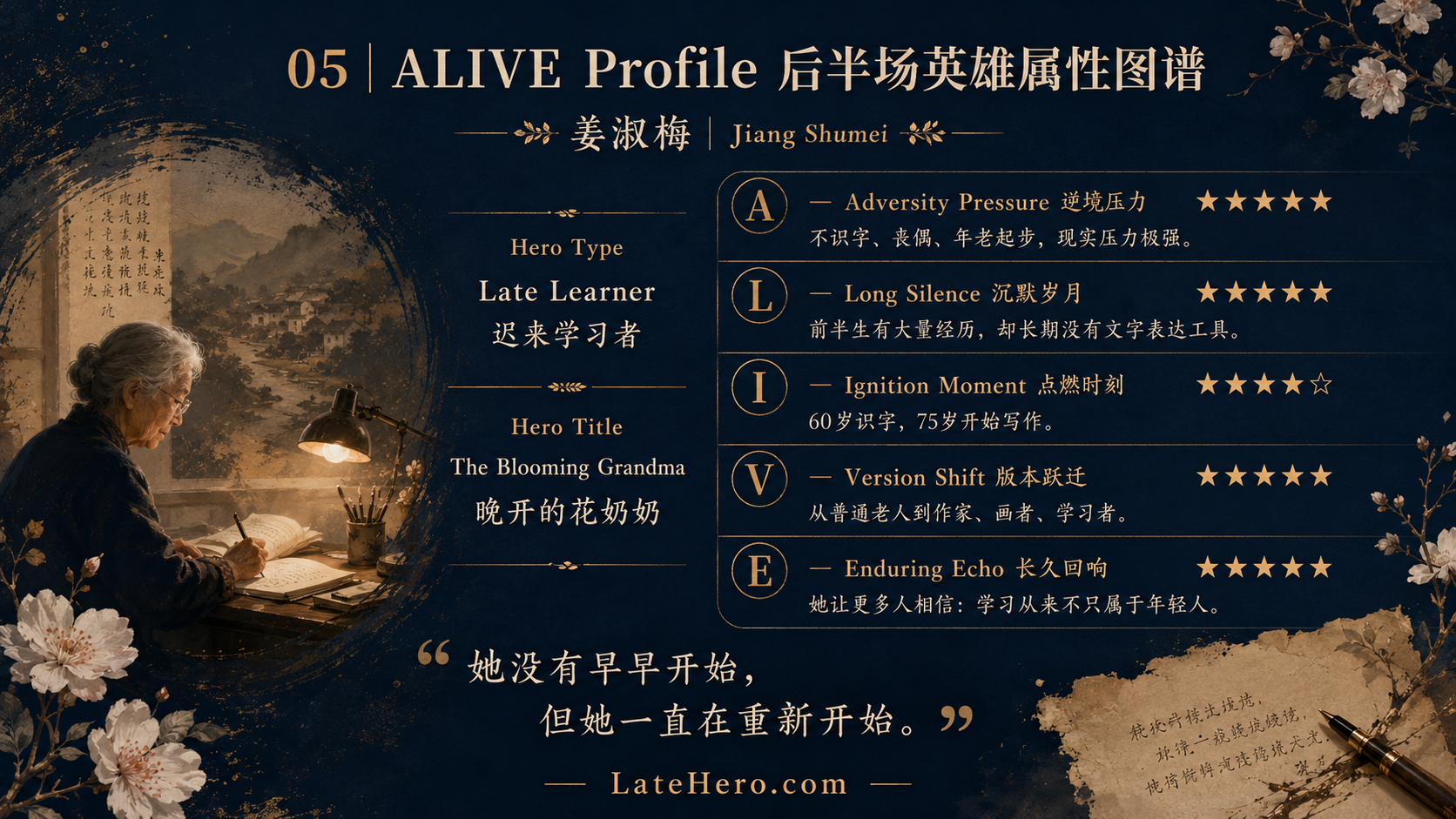姜淑梅 ALIVE Profile 后半场英雄属性图谱