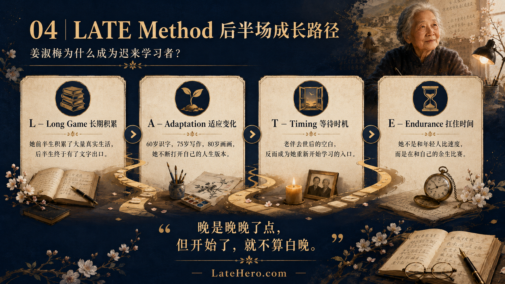 姜淑梅 LATE Method 后半场成长路径