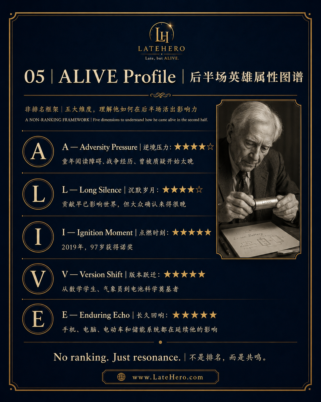 约翰·古迪纳夫 ALIVE Profile