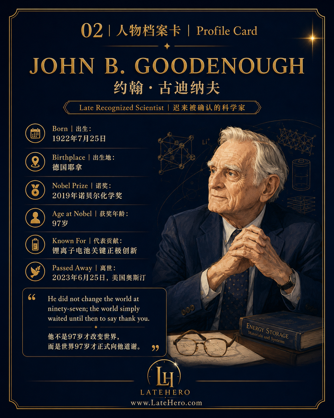 约翰·古迪纳夫人物档案卡