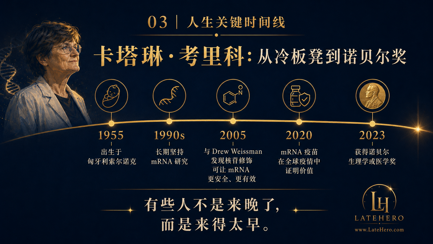 卡塔琳·考里科人生关键时间线