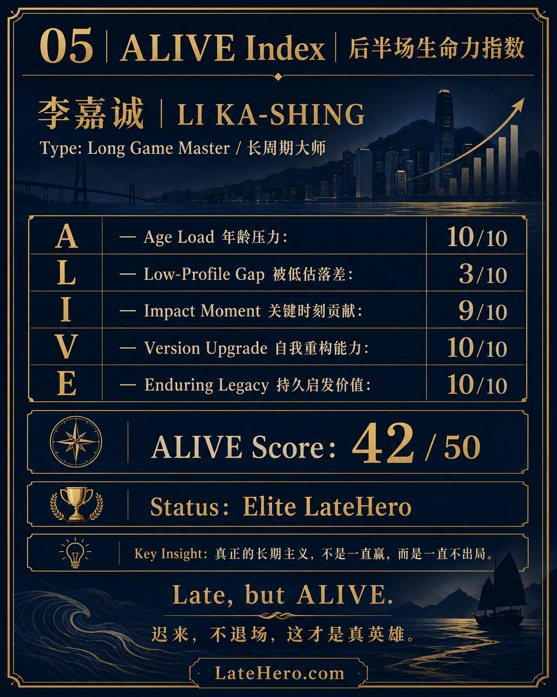 李嘉诚 ALIVE Profile 后半场英雄属性图谱
