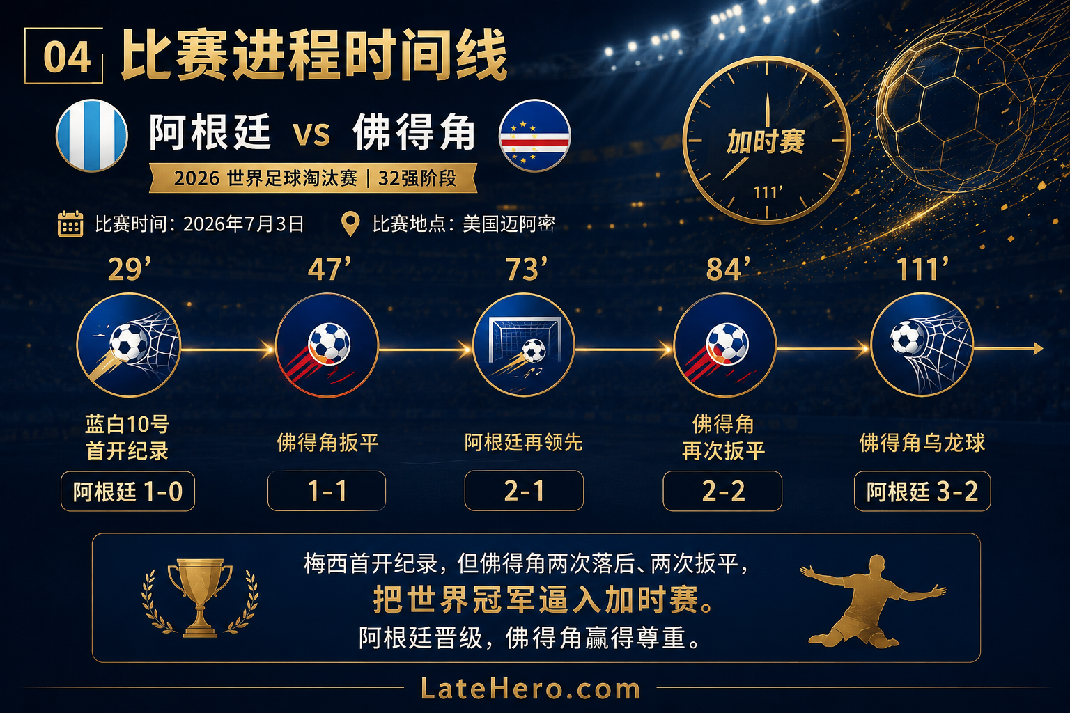 阿根廷对佛得角比赛进程时间线
