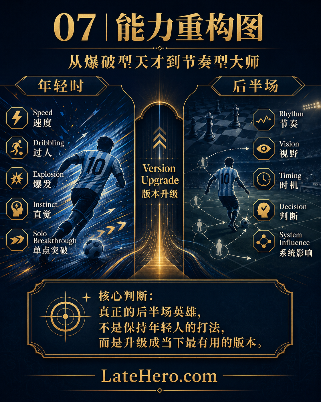 梅西能力重构图，从爆破型天才到节奏型大师