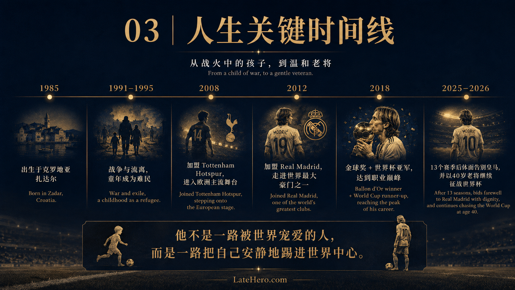莫德里奇人生关键时间线