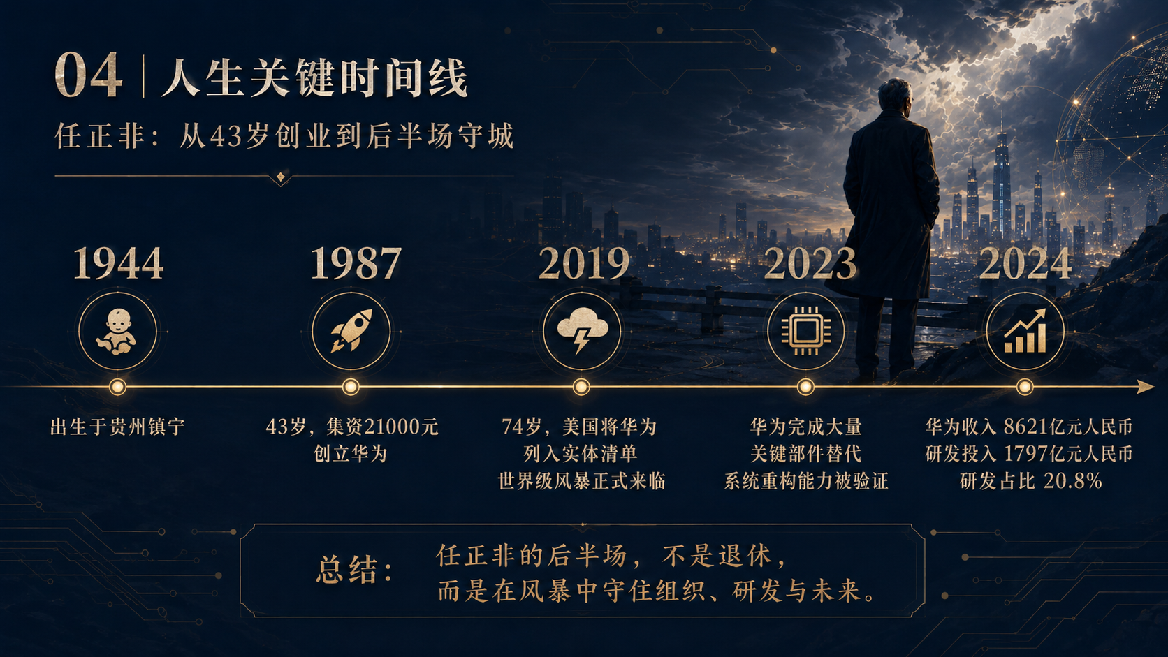任正非人生关键时间线