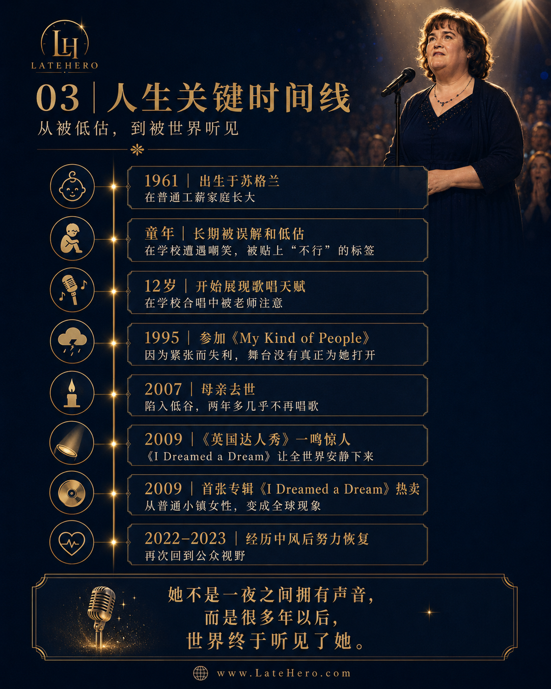 苏珊大妈人生关键时间线