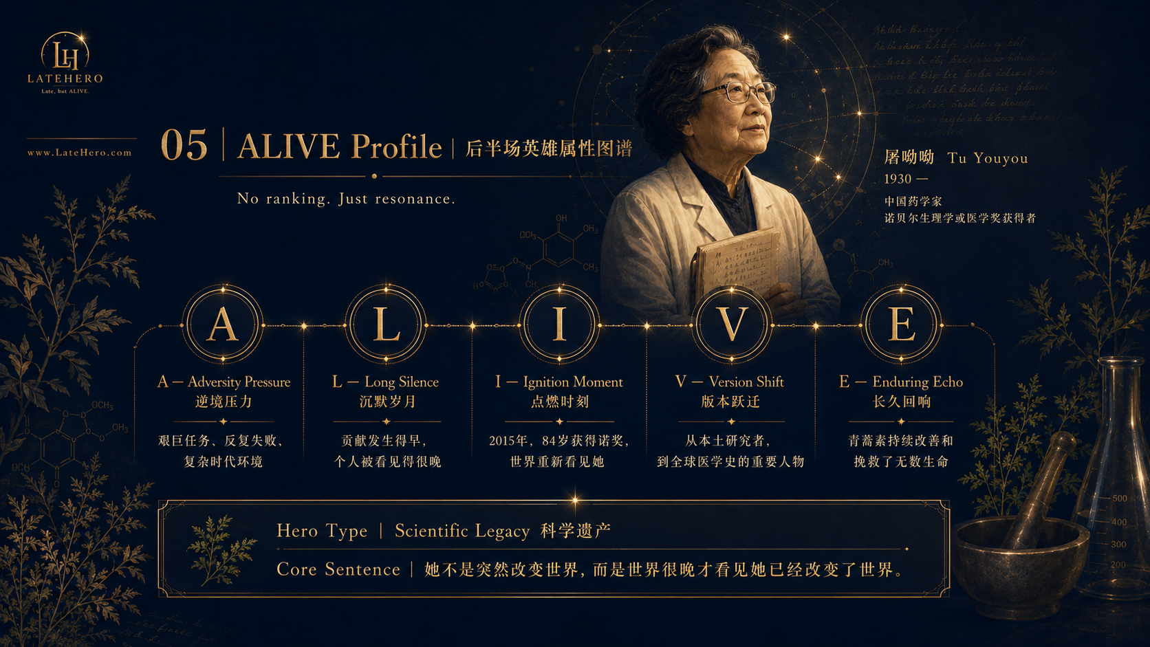 屠呦呦 ALIVE Profile 后半场英雄属性图谱
