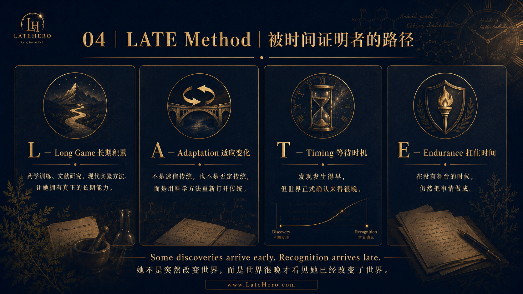 屠呦呦 LATE Method 被时间证明者的路径
