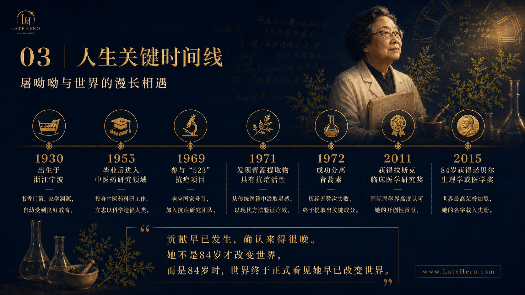 屠呦呦人生关键时间线