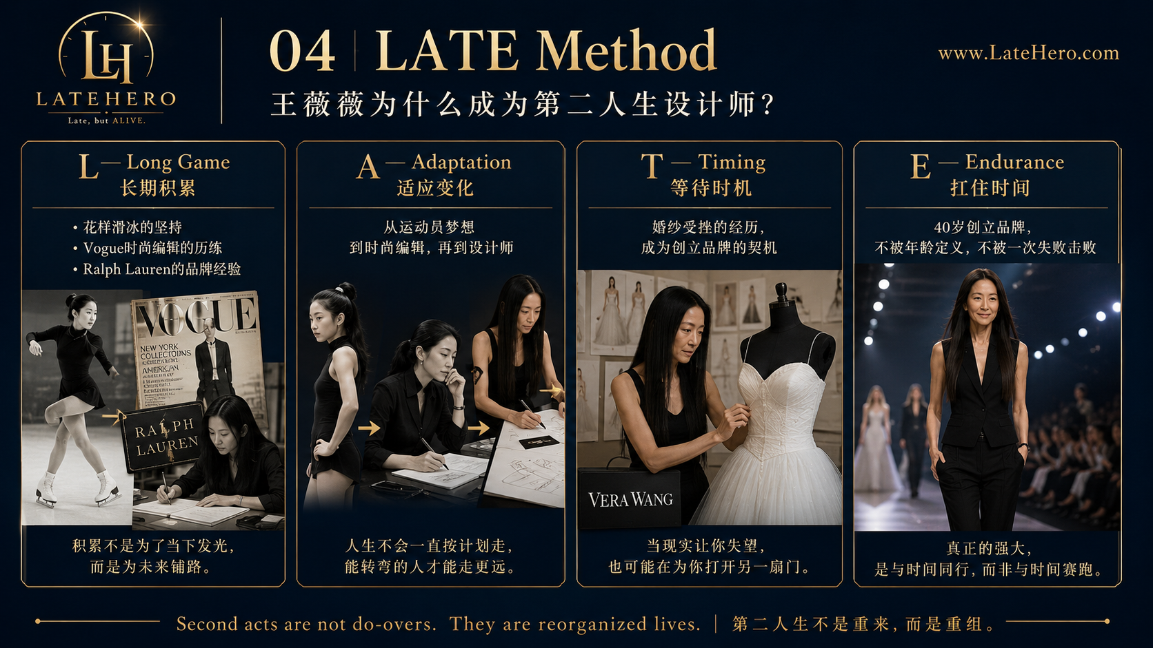 王薇薇 LATE Method 第二人生设计师路径