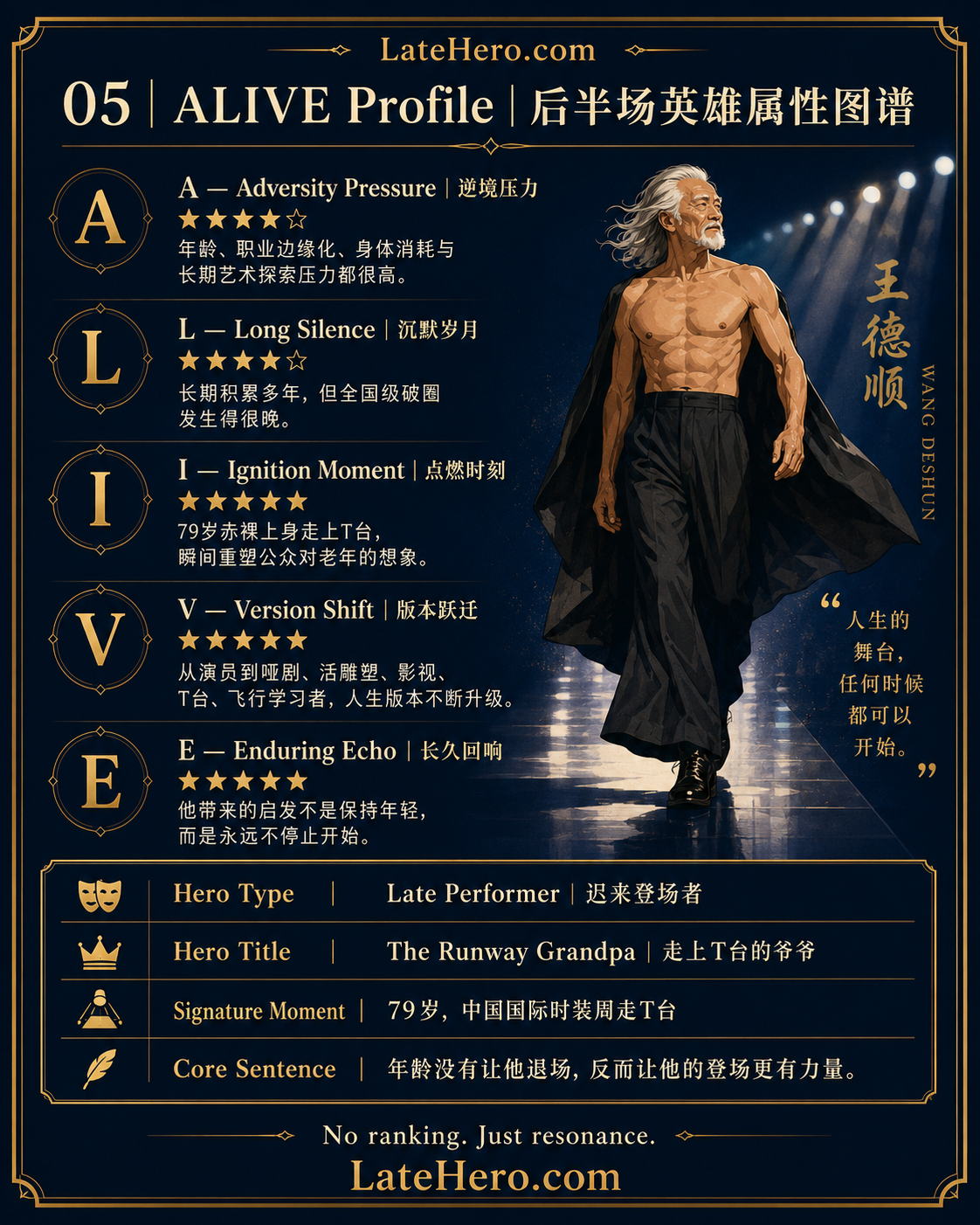 王德顺 ALIVE Profile 后半场英雄属性图谱