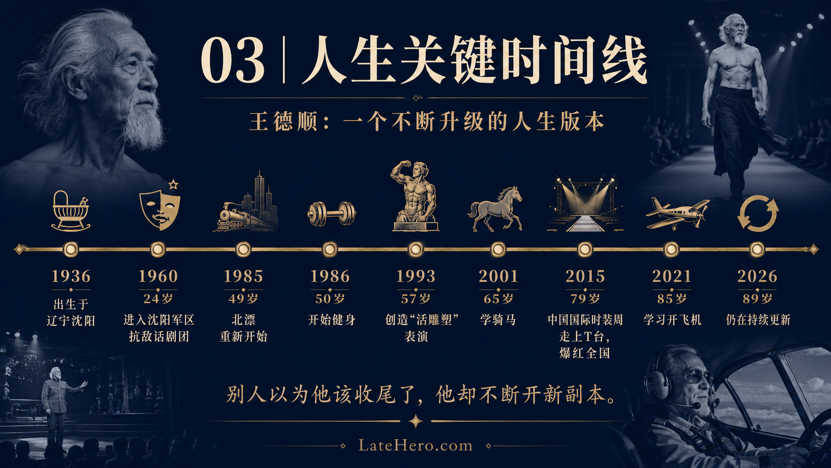 王德顺人生关键时间线