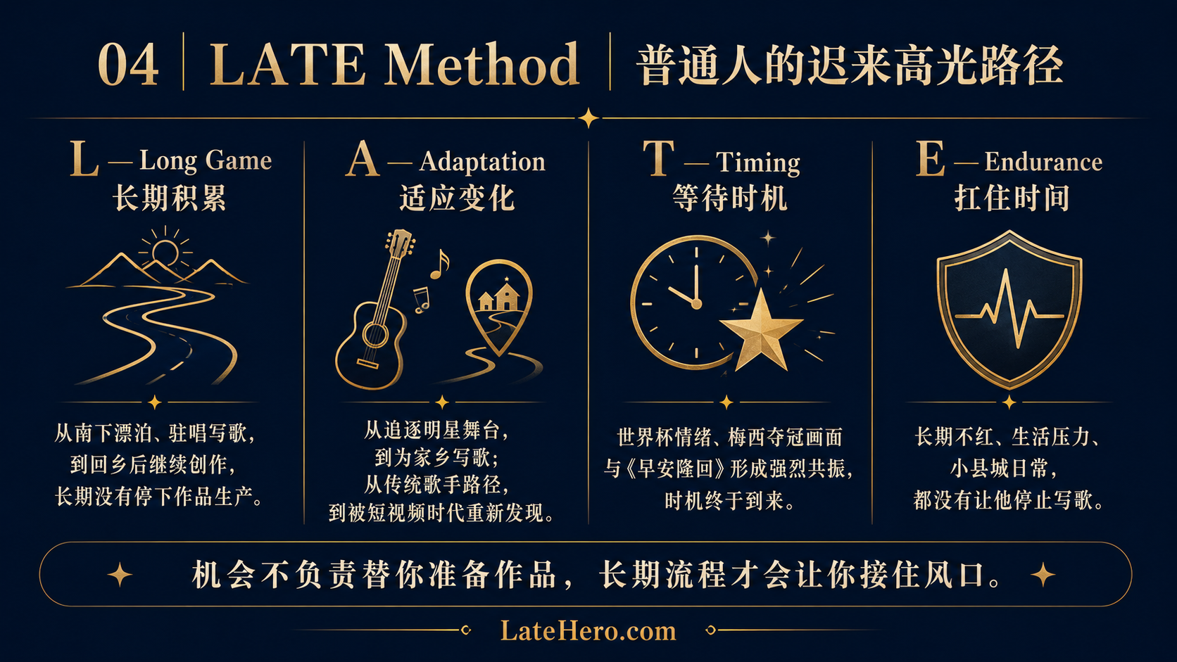 袁树雄 LATE Method 普通人的迟来高光路径