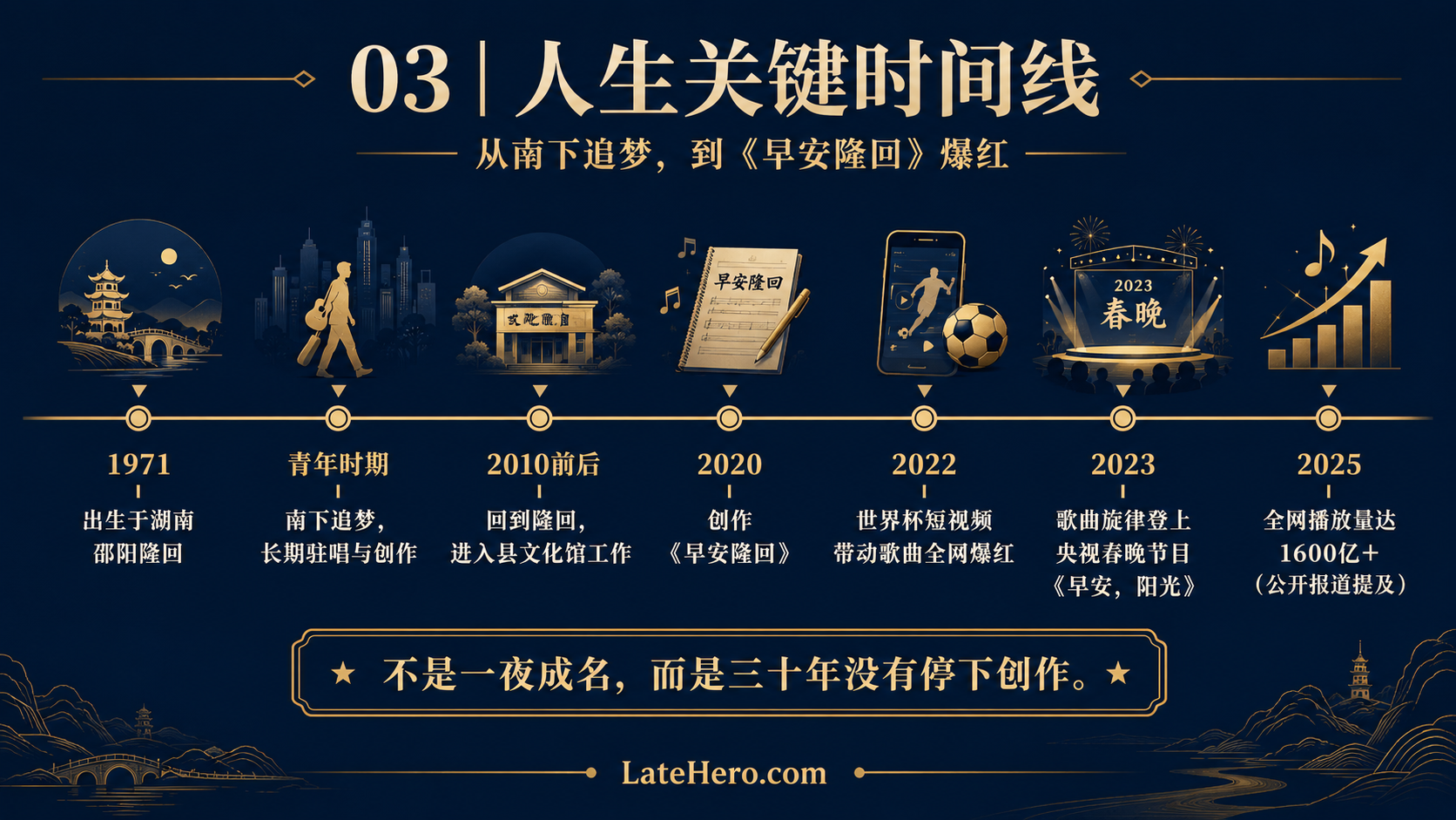 袁树雄人生关键时间线